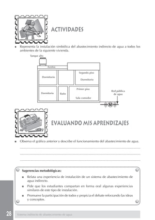 28
Sugerencias metodológicas:
■ Relata una experiencia de instalación de un sistema de abastecimiento de
agua indirecto.
■ Pide que los estudiantes compartan en forma oral algunas experiencias
similares de este tipo de instalación.
■ Promueve la participación de todos y propicia el debate reforzando las ideas
y conceptos.
■ Observa el gráfico anterior y describe el funcionamiento del abastecimiento de agua.
.....................................................................................................................................
.....................................................................................................................................
.....................................................................................................................................
◆ Representa la instalación simbólica del abastecimiento indirecto de agua a todos los
ambientes de la siguiente vivienda.
evaluando mis aprendizajes
Sistema indirecto de abastecimiento de agua
actividades
Tanque alto
Azotea
Segundo piso
Dormitorio
Dormitorio
Dormitorio Baño
Primer piso
Sala comedor
Red pública
de agua
 