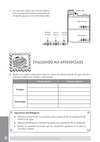 32
7. En cada piso coloca una válvula esférica
con sus respectivas uniones universales en
el tubo de agua que viene del tanque alto.
Sugerencias metodológicas:
■ Muestra una lámina de una vivienda con la instalación de un abastecimiento
indirecto de agua.
■ Pide que identifiquen y comenten las partes más importantes de la instalación.
■ Realiza la actividad haciendo que los estudiantes grafiquen en el piso la
vivienda a instalar.
evaluando mis aprendizajes
■ Realiza un cuadro comparativo entre un sistema de abastecimiento de agua directo e
indirecto y determina ventajas y desventajas.
Sistema directo Sistema indirecto
Ventajas
Desventajas
Instalación de un sistema indirecto de abastecimiento de agua
Tanque alto
Azotea
Segundo piso
Primer piso
Medidor
de agua
Válvula
esférica
Válvula
check
 