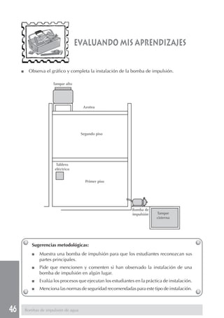 46
evaluando mis aprendizajes
Sugerencias metodológicas:
■ Muestra una bomba de impulsión para que los estudiantes reconozcan sus
partes principales.
■ Pide que mencionen y comenten si han observado la instalación de una
bomba de impulsión en algún lugar.
■ Evalúa los procesos que ejecutan los estudiantes en la práctica de instalación.
■ Menciona las normas de seguridad recomendadas para este tipo de instalación.
■ Observa el gráfico y completa la instalación de la bomba de impulsión.
Bombas de impulsión de agua
Tanque alto
Azotea
Segundo piso
Primer piso
Tablero
eléctrico
Bomba de
impulsión Tanque
cisterna
 