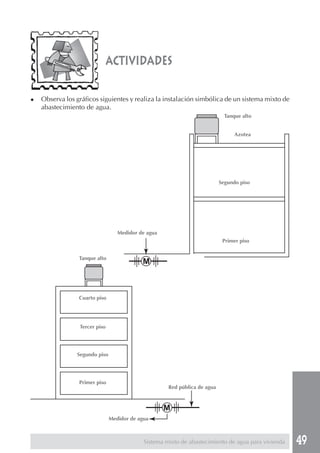 49Sistema mixto de abastecimiento de agua para vivienda
actividades
Medidor de agua
Tanque alto
Azotea
Segundo piso
Primer piso
Tanque alto
Cuarto piso
Tercer piso
Segundo piso
Primer piso
Red pública de agua
◆ Observa los gráficos siguientes y realiza la instalación simbólica de un sistema mixto de
abastecimiento de agua.
Medidor de agua
 
