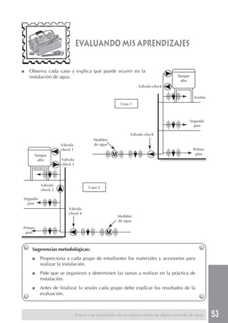 53
evaluando mis aprendizajes
Sugerencias metodológicas:
■ Proporciona a cada grupo de estudiantes los materiales y accesorios para
realizar la instalación.
■ Pide que se organicen y determinen las tareas a realizar en la práctica de
instalación.
■ Antes de finalizar la sesión cada grupo debe explicar los resultados de la
evaluación.
Práctica de instalación de un sistema mixto de abastecimiento de agua
■ Observa cada caso y explica qué puede ocurrir en la
instalación de agua.
Válvula check
Azotea
Segundo
piso
Primer
piso
Válvula check
Medidor
de agua
Caso 1
Válvula
check 1
Azotea
Segundo
piso
Primer
piso
Válvula
check 4
Medidor
de agua
Caso 2
Válvula
check 2
Tanque
alto
Tanque
alto
Válvula
check 3
 