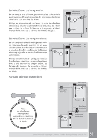 55Instalación de un tanque cisterna, bomba de impulsión y tanque alto
Instalación en un tanque alto
En un tanque alto el interruptor de nivel se coloca en la
parte superior. Después se cuelga del interruptor dos boyas
amarradas con un cable de nylon.
Utiliza los terminales A1 y A2 para conectar los alambres
eléctricos y amarrar la primera boya a una altura de 10 cm
por encima de la base del tanque y, la segunda, a 10 cm
menos de la altura de la válvula de llenado de agua.
Instalación en un tanque cisterna
En un tanque cisterna el interruptor de nivel
se coloca en la parte superior, en un lugar
aislado y seco. Las dos boyas van amarradas
a un cable de nylon en el interior del tanque
cisterna y sujetadas al terminal del interruptor
automático.
Utiliza los terminales B1 y B2 para conectar
los alambres eléctricos y amarrar la primera
boya a una altura de 10 cm por encima de
la base del tanque; la segunda, a 10 cm
menos de la altura de la válvula de llenado
de agua.
Circuito eléctrico automático
Aisla
los alambres e
interruptores
automáticos eléctricos
de las zonas expuestas
al agua.
Interruptor
automático
Boya 2
Boya 1
A1
A2
Interruptor
automático
Boya 2
Boya 1
B1
B2
Interruptor
automático
Interruptor
automático
Bomba de
impulsión
Interruptor
térmico
Tanque
Cisterna
 