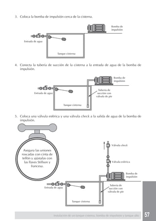 57
3. Coloca la bomba de impulsión cerca de la cisterna.
4. Conecta la tubería de succión de la cisterna a la entrada de agua de la bomba de
impulsión.
5. Coloca una válvula esférica y una válvula check a la salida de agua de la bomba de
impulsión.
Asegura las uniones
roscadas con cinta de
teflón y ajústalas con
las llaves Stillson y
francesa.
Instalación de un tanque cisterna, bomba de impulsión y tanque alto
Entrada de agua
Tanque cisterna
Bomba de
impulsión
Bomba de
impulsión
Tubería de
succión con
válvula de pie
Entrada de agua
Tanque cisterna
Válvula check
Válvula esférica
Bomba de
impulsión
Tubería de
succión con
válvula de pie
Tanque cisterna
Entrada de agua
 