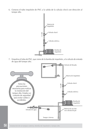 58
6. Conecta el tubo impulsión de PVC a la salida de la válvula check con dirección al
tanque alto.
7. Empalma el tubo de PVC, que viene de la bomba de impulsión, a la válvula de entrada
de agua del tanque alto.
Toma las
precauciones
necesarias para realizar
la instalación del
tanque alto. Emplea un
cinturón de seguridad
para evitar caídas o
accidentes.
Instalación de un tanque cisterna, bomba de impulsión y tanque alto
Tubería de
impulsión
Válvula check
Válvula esférica
Bomba de
impulsión
Válvula de llenado
Tubería de impulsión
Válvula check
Válvula esférica
Bomba de
impulsión
Tubería de succión
con válvula de pie
Tanque cisterna
Entrada de agua
 