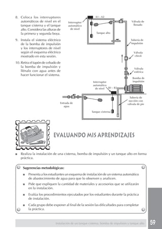 59
Sugerencias metodológicas:
■ Presenta a los estudiantes un esquema de instalación de un sistema automático
de abastecimiento de agua para que lo observen y analicen.
■ Pide que expliquen la cantidad de materiales y accesorios que se utilizarán
en la instalación.
■ Evalúa los procedimientos ejecutados por los estudiantes durante la práctica
de instalación.
■ Cada grupo debe exponer al final de la sesión las dificultades para completar
la práctica.
evaluando mis aprendizajes
■ Realiza la instalación de una cisterna, bomba de impulsión y un tanque alto en forma
práctica.
8. Coloca los interruptores
automáticos de nivel en el
tanque cisterna y el tanque
alto. Considera las alturas de
la primera y segunda boya.
9. Instala el sistema eléctrico
de la bomba de impulsión
y los interruptores de nivel
según el esquema eléctrico
mostrado en esta sesión.
10. Retira el tapón de cebado de
la bomba de impulsión y
llénalo con agua antes de
hacer funcionar el sistema.
Instalación de un tanque cisterna, bomba de impulsión y tanque alto
Interruptor
automático
de nivel
A1 - A2
Tanque alto
Válvula de
llenado
Tubería de
impulsión
Válvula
check
Válvula
esférica
Interruptor
automático
de nivel
Entrada de
agua
Tanque cisterna
Tubería de
succión con
válvula de pie
Bomba de
impulsión
B1 - B2
 