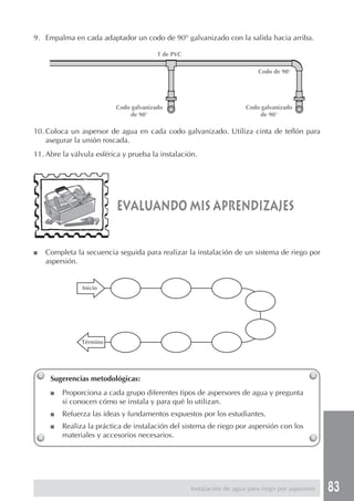 83
Sugerencias metodológicas:
■ Proporciona a cada grupo diferentes tipos de aspersores de agua y pregunta
si conocen cómo se instala y para qué lo utilizan.
■ Refuerza las ideas y fundamentos expuestos por los estudiantes.
■ Realiza la práctica de instalación del sistema de riego por aspersión con los
materiales y accesorios necesarios.
evaluando mis aprendizajes
9. Empalma en cada adaptador un codo de 90° galvanizado con la salida hacia arriba.
■ Completa la secuencia seguida para realizar la instalación de un sistema de riego por
aspersión.
10. Coloca un aspersor de agua en cada codo galvanizado. Utiliza cinta de teflón para
asegurar la unión roscada.
11. Abre la válvula esférica y prueba la instalación.
Instalación de agua para riego por aspersión
T de PVC
Codo de 90°
Codo galvanizado
de 90°
Codo galvanizado
de 90°
Inicio
Término
 
