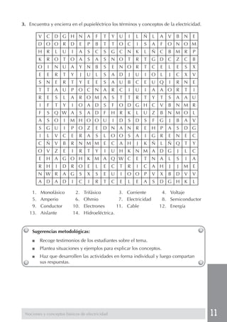 11 
3. Encuentra y encierra en el pupieléctrico los términos y conceptos de la electricidad. 
V C D G H N A F T Y U I L Ñ L A V B N E 
D O O R D E P B T T O C I S A F O N O M 
H R L U I A S C S G C N K L Ñ C B M R P 
K R O T O A S A S N O T R T G D C Z C B 
O I N U A Y N B S E N O R T C E L E S X 
E E R T Y J U L S A D J U I O L J C X V 
S N E R T Y E E S A U B C E U Q I R N E 
T T A U P O C N A R C I U I A A O R T I 
R E S L A R O M A S T T R T Y T S A A U 
I F T Y I O A D S F O D G H C V B N M R 
F S Q W A S A D F H R K L U Z B N M O L 
A S O I M H O O U I D S D S F G J B A V 
S G U I P O Z E D N A N R E H P A S D G 
I L V C E R A S L O O S A I G R E N E C 
C Ñ V B R N M M E C A H J K Ñ L Ñ Q T Y 
O V Z E I R T Y I U H K N M A D G J L C 
E H A G O H K M A Q W C E T N A L S I A 
R H I D R O E L E C T R I C A H J J M E 
N W R A G S X S E U I O O P V X B D V V 
A D A D I C I R T C E L E A S D G H K L 
1. Monofásico 2. Trifásico 3. Corriente 4. Voltaje 
5. Amperio 6. Ohmio 7. Electricidad 8. Semiconductor 
9. Conductor 10. Electrones 11. Cable 12. Energía 
13. Aislante 14. Hidroeléctrica. 
Sugerencias metodológicas: 
■ Recoge testimonios de los estudiantes sobre el tema. 
■ Plantea situaciones y ejemplos para explicar los conceptos. 
■ Haz que desarrollen las actividades en forma individual y luego compartan 
sus respuestas. 
Nociones y conceptos básicos de electricidad 
 