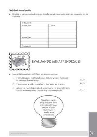 35 
Instalación: 
Materiales Costo 
No utilices cables 
muy delgados en la 
extensión eléctrica, 
porque pueden 
recalentarse y 
producir un 
cortocircuito. 
Trabajo de Investigación. 
■ Realiza el presupuesto de alguna instalación de accesorios que sea necesaria en tu 
vivienda. 
evaluando mis aprendizajes 
Accesorios 
Costo total 
■ Marcar (V) verdadero o (F) falso según corresponda: 
1. El portalámparas es utilizado para colocar y hacer funcionar 
las lámparas fluorescentes. (V) (F) 
2. El interruptor se utiliza para hacer funcionar los timbres. (V) (F) 
3. La llave de cuchilla permite desconectar la corriente eléctrica 
cuando sea necesario o cuando hay una emergencia. (V) (F) 
Accesorios eléctricos 
 