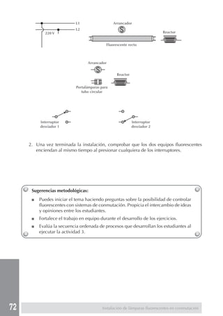 72 
2. Una vez terminada la instalación, comprobar que los dos equipos fluorescentes 
enciendan al mismo tiempo al presionar cualquiera de los interruptores. 
Sugerencias metodológicas: 
■ Puedes iniciar el tema haciendo preguntas sobre la posibilidad de controlar 
fluorescentes con sistemas de conmutación. Propicia el intercambio de ideas 
y opiniones entre los estudiantes. 
■ Fortalece el trabajo en equipo durante el desarrollo de los ejercicios. 
■ Evalúa la secuencia ordenada de procesos que desarrollan los estudiantes al 
ejecutar la actividad 3. 
Instalación de lámparas fluorescentes en conmutación 
L1 
L2 
220 V 
Arrancador 
Reactor 
Fluorescente recto 
Arrancador 
Reactor 
Portalámparas para 
tubo circular 
Interruptor 
desviador 1 
Interruptor 
desviador 2 
 