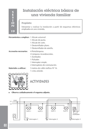 80 
Instalación eléctrica básica de 
una vivienda familiar 
Propósito: 
Interpretar y realizar la instalación a partir de esquemas eléctricos 
empleados en una vivienda. 
SESIÓN 
19 
Herramientas a emplear: 1 Alicate universal. 
1 Alicate de punta. 
1 Alicate de corte. 
1 Destornillador plano. 
1 Destornillador de estrella. 
Accesorios necesarios: 4 Portalámparas. 
4 Lámparas incandescentes. 
1 Zumbador. 
1 Pulsador. 
1 Interruptor simple. 
2 Interruptores de conmutación. 
Materiales a utilizar: 5 metros de cable mellizo Nº 16 
1 cinta aislante. 
actividades 
■ Observa cuidadosamente el esquema adjunto. 
220 V 
L1 
L2 
Foco 1 Foco 2 Foco 3 Foco 4 
Zumbador 
Interruptor 1 Interruptor 2 Interruptor 3 
 