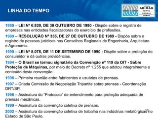 13
1980 – LEI Nº 6.839, DE 30 OUTUBRO DE 1980 - Dispõe sobre o registro de
empresas nas entidades fiscalizadoras do exercício de profissões.
1989 – RESOLUÇÃO Nº 336, DE 27 DE OUTUBRO DE 1989 - Dispõe sobre o
registro de pessoas jurídicas nos Conselhos Regionais de Engenharia, Arquitetura
e Agronomia.
1990 – LEI Nº 8.078, DE 11 DE SETEMBRO DE 1990 - Dispõe sobre a proteção do
consumidor e dá outras providências.
1994 – O Brasil se tornou signatário da Convenção nº 119 da OIT - Sobre
Proteção de Máquinas, por meio do Decreto nº 1.255 que adotou integralmente o
conteúdo desta convenção.
1996 – Primeira reunião entre fabricantes e usuários de prensas.
1997 – Criada Comissão de Negociação Tripartite sobre prensas - Coordenação
DRT/SP.
1998 – Assinatura do “Protocolo” de entendimento para proteção adequada de
prensas mecânicas.
1999 – Assinatura da convenção coletiva de prensas.
2002 – Assinatura da convenção coletiva de trabalho nas indústrias metalúrgicas no
Estado de São Paulo.
LINHA DO TEMPO
 