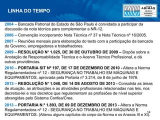 14
2004 – Bancada Patronal do Estado de São Paulo é convidada a participar da
discussão da nota técnica para complementar a NR-12.
2006 – Convenção incorporando Nota Técnica nº 37 e Nota Técnica nº 16/2005.
2007 – Reuniões mensais para elaboração do texto com a participação da bancada
do Governo, empregadores e trabalhadores.
2009 – RESOLUÇÃO N° 1.025, DE 30 DE OUTUBRO DE 2009 – Dispõe sobre a
Anotação de Responsabilidade Técnica e o Acervo Técnico Profissional, e dá
outras providências.
2010 – PORTARIA SIT Nº 197, DE 17 DE DEZEMBRO DE 2010 - Altera a Norma
Regulamentadora nº 12 - SEGURANÇA NO TRABALHO EM MÁQUINAS E
EQUIPAMENTOS, aprovada pela Portaria nº 3.214, de 8 de junho de 1978.
2013 – RESOLUÇÃO N° 1.048, DE 14 DE AGOSTO DE 2013 - Consolida as áreas
de atuação, as atribuições e as atividades profissionais relacionadas nas leis, nos
decretos-lei e nos decretos que regulamentam as profissões de nível superior
abrangidas pelo Sistema Confea/Crea.
2013 – PORTARIA N.º 1.893, DE 09 DE DEZEMBRO DE 2013 - Altera a Norma
Regulamentadora nº 12 - SEGURANÇA NO TRABALHO EM MÁQUINAS E
EQUIPAMENTOS. (Alterou alguns capítulos do corpo da Norma e os Anexos III e XI).
LINHA DO TEMPO
 