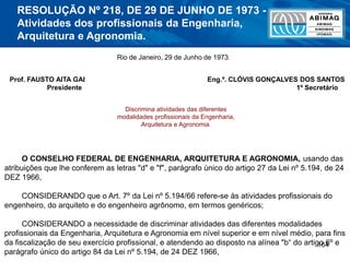 164
Discrimina atividades das diferentes
modalidades profissionais da Engenharia,
Arquitetura e Agronomia.
O CONSELHO FEDERAL DE ENGENHARIA, ARQUITETURA E AGRONOMIA, usando das
atribuições que lhe conferem as letras "d" e "f", parágrafo único do artigo 27 da Lei nº 5.194, de 24
DEZ 1966,
CONSIDERANDO que o Art. 7º da Lei nº 5.194/66 refere-se às atividades profissionais do
engenheiro, do arquiteto e do engenheiro agrônomo, em termos genéricos;
CONSIDERANDO a necessidade de discriminar atividades das diferentes modalidades
profissionais da Engenharia, Arquitetura e Agronomia em nível superior e em nível médio, para fins
da fiscalização de seu exercício profissional, e atendendo ao disposto na alínea "b“ do artigo 6º e
parágrafo único do artigo 84 da Lei nº 5.194, de 24 DEZ 1966,
Rio de Janeiro, 29 de Junho de 1973.
Prof. FAUSTO AITA GAI Eng.º. CLÓVIS GONÇALVES DOS SANTOS
Presidente 1º Secretário
RESOLUÇÃO Nº 218, DE 29 DE JUNHO DE 1973 -
Atividades dos profissionais da Engenharia,
Arquitetura e Agronomia.
 