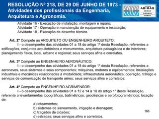 166
Atividade 16 - Execução de instalação, montagem e reparo;
Atividade 17 - Operação e manutenção de equipamento e instalação;
Atividade 18 - Execução de desenho técnico.
Art. 2º Compete ao ARQUITETO OU ENGENHEIRO ARQUITETO:
I - o desempenho das atividades 01 a 18 do artigo 1º desta Resolução, referentes a
edificações, conjuntos arquitetônicos e monumentos, arquitetura paisagística e de interiores;
planejamento físico, local, urbano e regional; seus serviços afins e correlatos.
Art. 3º Compete ao ENGENHEIRO AERONÁUTICO:
I - o desempenho das atividades 01 a 18 do artigo 1º desta Resolução, referentes a
aeronaves, seus sistemas e seus componentes; máquinas, motores e equipamentos; instalações
industriais e mecânicas relacionadas à modalidade; infraestrutura aeronáutica; operação, tráfego e
serviços de comunicação de transporte aéreo; seus serviços afins e correlatos;
Art. 4º Compete ao ENGENHEIRO AGRIMENSOR:
I - o desempenho das atividades 01 a 12 e 14 a 18 do artigo 1º desta Resolução,
referente a levantamentos topográficos, batimétricos, geodésicos e aerofotogramétricos; locação
de:
a) loteamentos;
b) sistemas de saneamento, irrigação e drenagem;
c) traçados de cidades;
d) estradas; seus serviços afins e correlatos.
RESOLUÇÃO Nº 218, DE 29 DE JUNHO DE 1973 -
Atividades dos profissionais da Engenharia,
Arquitetura e Agronomia.
 