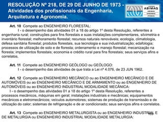 169
Art. 10 Compete ao ENGENHEIRO FLORESTAL:
I - o desempenho das atividades 01 a 18 do artigo 1º desta Resolução, referentes a
engenharia rural; construções para fins florestais e suas instalações complementares, silvimetria e
inventário florestal; melhoramento florestal; recursos naturais renováveis; ecologia, climatologia,
defesa sanitária florestal; produtos florestais, sua tecnologia e sua industrialização; edafologia;
processos de utilização de solo e de floresta; ordenamento e manejo florestal; mecanização na
floresta; implementos florestais; economia e crédito rural para fins florestais; seus serviços afins e
correlatos.
Art. 11 Compete ao ENGENHEIRO GEÓLOGO ou GEÓLOGO:
I - o desempenho das atividades de que trata a Lei nº 4.076, de 23 JUN 1962.
Art. 12 Compete ao ENGENHEIRO MECÂNICO ou ao ENGENHEIRO MECÂNICO E DE
AUTOMÓVEIS ou ao ENGENHEIRO MECÂNICO E DE ARMAMENTO ou ao ENGENHEIRO DE
AUTOMÓVEIS ou ao ENGENHEIRO INDUSTRIAL MODALIDADE MECÂNICA:
I - o desempenho das atividades 01 a 18 do artigo 1º desta Resolução, referentes a
processos mecânicos, máquinas em geral; instalações industriais e mecânicas; equipamentos
mecânicos e eletromecânicos; veículos automotores; sistemas de produção de transmissão e de
utilização do calor; sistemas de refrigeração e de ar condicionado; seus serviços afins e correlatos.
Art. 13 Compete ao ENGENHEIRO METALURGISTA ou ao ENGENHEIRO INDUSTRIAL E
DE METALURGIA ou ENGENHEIRO INDUSTRIAL MODALIDADE METALURGIA:
RESOLUÇÃO Nº 218, DE 29 DE JUNHO DE 1973 -
Atividades dos profissionais da Engenharia,
Arquitetura e Agronomia.
 
