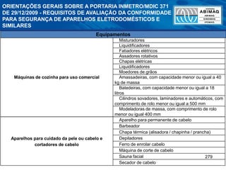 279
Aparelhos para cuidado da pele ou cabelo e
cortadores de cabelo
Aparelho para permanente de cabelo
Barbeador
Chapa térmica (alisadora / chapinha / prancha)
Depiladores
Ferro de enrolar cabelo
Máquina de corte de cabelo
Sauna facial
Secador de cabelo
Máquinas de cozinha para uso comercial
Misturadores
Liquidificadores
Fatiadores elétricos
Assadores rotativos
Chapas elétricas
Liquidificadores
Moedores de grãos
Amassadeiras, com capacidade menor ou igual a 40
kg de massa
Batedeiras, com capacidade menor ou igual a 18
litros
Cilindros sovadores, laminadores e automáticos, com
comprimento de rolo menor ou igual a 500 mm
Modeladoras de massa, com comprimento de rolo
menor ou igual 400 mm
Equipamentos
ORIENTAÇÕES GERAIS SOBRE A PORTARIA INMETRO/MDIC 371
DE 29/12/2009 - REQUISITOS DE AVALIAÇÃO DA CONFORMIDADE
PARA SEGURANÇA DE APARELHOS ELETRODOMÉSTICOS E
SIMILARES
 