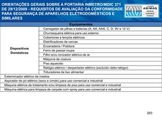 283
Equipamentos
Dispositivos
Domésticos
Carregador de pilhas e baterias (A, AA, AAA, C, D, 9V e 12 V)
Churrasqueira elétrica para uso externo
Cobertores e lençóis elétricos
Eletrificadores de cercas
Enceradeira / Polidora
Ferro de passar roupa
Filtro e/ou ionizador elétrico de ar
Máquina de costura
Piso aquecido
Relógio elétrico / despertador elétrico (excluído rádio relógio)
Trituradores de lixo alimentar
Exterminador elétrico de insetos
Aspirador de pó elétrico (seco e úmido) para uso comercial e industrial
Máquina elétrica de tratamento e/ou limpeza de piso para uso comercial e industrial
Máquina elétrica para limpeza de carpete com spray para uso comercial e industrial
ORIENTAÇÕES GERAIS SOBRE A PORTARIA INMETRO/MDIC 371
DE 29/12/2009 - REQUISITOS DE AVALIAÇÃO DA CONFORMIDADE
PARA SEGURANÇA DE APARELHOS ELETRODOMÉSTICOS E
SIMILARES
 