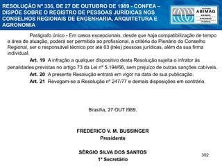 302
RESOLUÇÃO Nº 336, DE 27 DE OUTUBRO DE 1989 - CONFEA –
DISPÕE SOBRE O REGISTRO DE PESSOAS JURÍDICAS NOS
CONSELHOS REGIONAIS DE ENGENHARIA, ARQUITETURA E
AGRONOMIA
Parágrafo único - Em casos excepcionais, desde que haja compatibilização de tempo
e área de atuação, poderá ser permitido ao profissional, a critério do Plenário do Conselho
Regional, ser o responsável técnico por até 03 (três) pessoas jurídicas, além da sua firma
individual.
Art. 19 A infração a qualquer dispositivo desta Resolução sujeita o infrator às
penalidades previstas no artigo 73 da Lei nº 5.194/66, sem prejuízo de outras sanções cabíveis.
Art. 20 A presente Resolução entrará em vigor na data de sua publicação.
Art. 21 Revogam-se a Resolução nº 247/77 e demais disposições em contrário.
Brasília, 27 OUT l989.
FREDERICO V. M. BUSSINGER
Presidente
SÉRGIO SILVA DOS SANTOS
1º Secretário
 