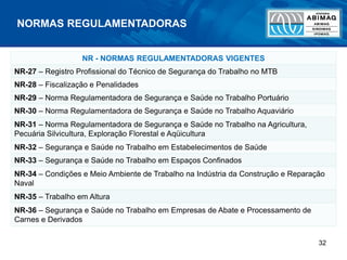 32
NORMAS REGULAMENTADORAS
NR - NORMAS REGULAMENTADORAS VIGENTES
NR-27 – Registro Profissional do Técnico de Segurança do Trabalho no MTB
NR-28 – Fiscalização e Penalidades
NR-29 – Norma Regulamentadora de Segurança e Saúde no Trabalho Portuário
NR-30 – Norma Regulamentadora de Segurança e Saúde no Trabalho Aquaviário
NR-31 – Norma Regulamentadora de Segurança e Saúde no Trabalho na Agricultura,
Pecuária Silvicultura, Exploração Florestal e Aqüicultura
NR-32 – Segurança e Saúde no Trabalho em Estabelecimentos de Saúde
NR-33 – Segurança e Saúde no Trabalho em Espaços Confinados
NR-34 – Condições e Meio Ambiente de Trabalho na Indústria da Construção e Reparação
Naval
NR-35 – Trabalho em Altura
NR-36 – Segurança e Saúde no Trabalho em Empresas de Abate e Processamento de
Carnes e Derivados
 