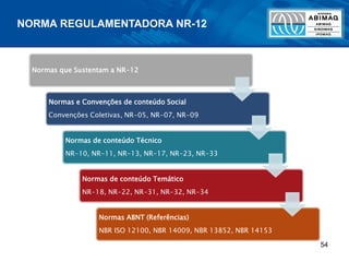 54
Normas que Sustentam a NR-12
Normas e Convenções de conteúdo Social
Convenções Coletivas, NR-05, NR-07, NR-09
Normas de conteúdo Técnico
NR-10, NR-11, NR-13, NR-17, NR-23, NR-33
Normas de conteúdo Temático
NR-18, NR-22, NR-31, NR-32, NR-34
Normas ABNT (Referências)
NBR ISO 12100, NBR 14009, NBR 13852, NBR 14153
NORMA REGULAMENTADORA NR-12
 