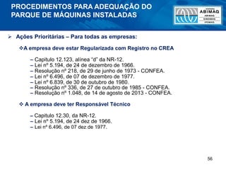 56
PROCEDIMENTOS PARA ADEQUAÇÃO DO
PARQUE DE MÁQUINAS INSTALADAS
 Ações Prioritárias – Para todas as empresas:
A empresa deve estar Regularizada com Registro no CREA
– Capitulo 12.123, alínea “d” da NR-12.
– Lei nº 5.194, de 24 de dezembro de 1966.
– Resolução nº 218, de 29 de junho de 1973 - CONFEA.
– Lei nº 6.496, de 07 de dezembro de 1977.
– Lei nº 6.839, de 30 de outubro de 1980.
– Resolução nº 336, de 27 de outubro de 1985 - CONFEA.
– Resolução nº 1.048, de 14 de agosto de 2013 - CONFEA.
 A empresa deve ter Responsável Técnico
– Capitulo 12.30, da NR-12.
– Lei nº 5.194, de 24 dez de 1966.
– Lei nº 6.496, de 07 dez de 1977.
 