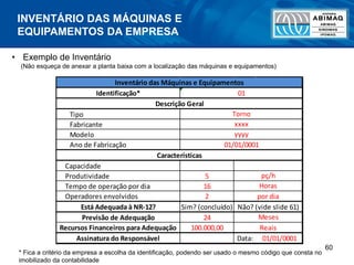 INVENTÁRIO DAS MÁQUINAS E
EQUIPAMENTOS DA EMPRESA
60
• Exemplo de Inventário
(Não esqueça de anexar a planta baixa com a localização das máquinas e equipamentos)
Identificação*
Tipo
Fabricante
Modelo
Ano de Fabricação
Capacidade
Produtividade 5
Tempo de operação por dia 16
Operadores envolvidos 2
Está Adequada à NR-12? Sim? (concluído)
Previsão de Adequação 24
Recursos Financeiros para Adequação 100.000,00
Assinatura do Responsável Data: 01/01/0001
yyyy
pç/h
Horas
por dia
Descrição Geral
Inventário das Máquinas e Equipamentos
01
Torno
xxxx
Meses
Reais
01/01/0001
Não? (vide slide 61)
Características
* Fica a critério da empresa a escolha da identificação, podendo ser usado o mesmo código que consta no
imobilizado da contabilidade
 