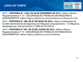 15
2013 – PORTARIA N.º 1.893, DE 09 DE DEZEMBRO DE 2013 - Altera a Norma
Regulamentadora nº 12 - SEGURANÇA NO TRABALHO EM MÁQUINAS E
EQUIPAMENTOS. (Alterou alguns capítulos do corpo da Norma e os Anexos III e XI).
2015 – PORTARIA N.º 596, DE 07 DE MAIO DE 2015 - Altera os integrantes do
Comitê Interministerial de Segurança em Máquinas e Equipamentos – CI Máquinas,
designadas por meio da Portaria n° 2026 de 23/12/2014.
2015 – PORTARIA N.º 857, DE 25 DE JUNHO DE 2015 - Altera a Norma
Regulamentadora nº 12 - SEGURANÇA NO TRABALHO EM MÁQUINAS E
EQUIPAMENTOS. (Alterou alguns capítulos do corpo da Norma).
LINHA DO TEMPO
 