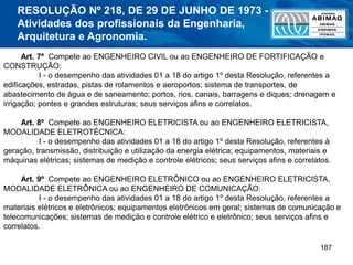 187
Art. 7º Compete ao ENGENHEIRO CIVIL ou ao ENGENHEIRO DE FORTIFICAÇÃO e
CONSTRUÇÃO:
I - o desempenho das atividades 01 a 18 do artigo 1º desta Resolução, referentes a
edificações, estradas, pistas de rolamentos e aeroportos; sistema de transportes, de
abastecimento de água e de saneamento; portos, rios, canais, barragens e diques; drenagem e
irrigação; pontes e grandes estruturas; seus serviços afins e correlatos.
Art. 8º Compete ao ENGENHEIRO ELETRICISTA ou ao ENGENHEIRO ELETRICISTA,
MODALIDADE ELETROTÉCNICA:
I - o desempenho das atividades 01 a 18 do artigo 1º desta Resolução, referentes à
geração, transmissão, distribuição e utilização da energia elétrica; equipamentos, materiais e
máquinas elétricas; sistemas de medição e controle elétricos; seus serviços afins e correlatos.
Art. 9º Compete ao ENGENHEIRO ELETRÔNICO ou ao ENGENHEIRO ELETRICISTA,
MODALIDADE ELETRÔNICA ou ao ENGENHEIRO DE COMUNICAÇÃO:
I - o desempenho das atividades 01 a 18 do artigo 1º desta Resolução, referentes a
materiais elétricos e eletrônicos; equipamentos eletrônicos em geral; sistemas de comunicação e
telecomunicações; sistemas de medição e controle elétrico e eletrônico; seus serviços afins e
correlatos.
RESOLUÇÃO Nº 218, DE 29 DE JUNHO DE 1973 -
Atividades dos profissionais da Engenharia,
Arquitetura e Agronomia.
 