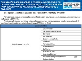 297
Que aparelhos estão abrangidos pela Portaria Inmetro/MDIC 371/2009?
Para consulta, segue uma relação exemplificativa com alguns dos principais equipamentos incluídos
na Portaria n°371/2009.
A lista completa pode ser obtida pela análise das normas mencionadas no regulamento, disponível
em: http://www.inmetro.gov.br/legislacao/rtac/pdf/RTAC001519.pdf
Equipamentos
Máquinas de cozinha
Liquidificador
Centrifuga para alimentos
Batedeira
Faca elétrica
Espremedor de frutas
Torradeira
Panelas elétricas
Marmita elétrica
Cafeteiras
Máquina de pão
Iogurteira Elétrica
Fritadeiras e Frigideiras Elétricas
Grills e Grelhas
ORIENTAÇÕES GERAIS SOBRE A PORTARIA INMETRO/MDIC 371
DE 29/12/2009 - REQUISITOS DE AVALIAÇÃO DA CONFORMIDADE
PARA SEGURANÇA DE APARELHOS ELETRODOMÉSTICOS E
SIMILARES
 