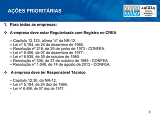 3
AÇÕES PRIORITÁRIAS
1. Para todas as empresas:
 A empresa deve estar Regularizada com Registro no CREA
– Capitulo 12.123, alínea “d” da NR-12.
– Lei nº 5.194, de 24 de dezembro de 1966.
– Resolução nº 218, de 29 de junho de 1973 - CONFEA.
– Lei nº 6.496, de 07 de dezembro de 1977.
– Lei nº 6.839, de 30 de outubro de 1980.
– Resolução nº 336, de 27 de outubro de 1985 - CONFEA.
– Resolução nº 1.048, de 14 de agosto de 2013 - CONFEA.
 A empresa deve ter Responsável Técnico
– Capitulo 12.30, da NR-12.
– Lei nº 5.194, de 24 dez de 1966.
– Lei nº 6.496, de 07 dez de 1977.
.
 