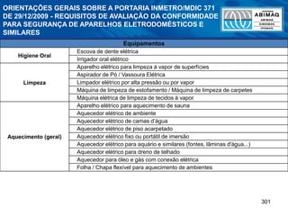 301
Higiene Oral
Escova de dente elétrica
Irrigador oral elétrico
Limpeza
Aparelho elétrico para limpeza à vapor de superfícies
Aspirador de Pó / Vassoura Elétrica
Limpador elétrico por alta pressão ou por vapor
Máquina de limpeza de estofamento / Máquina de limpeza de carpetes
Máquina elétrica de limpeza de tecidos à vapor
Aquecimento (geral)
Aparelho elétrico para aquecimento de sauna
Aquecedor elétrico de ambiente
Aquecedor elétrico de camas d’água
Aquecedor elétrico de piso acarpetado
Aquecedor elétrico fixo ou portátil de imersão
Aquecedor elétrico para aquário e similares (fontes, lâminas d'água...)
Aquecedor elétrico para dreno de telhado
Aquecedor para óleo e gás com conexão elétrica
Folha / Chapa flexível para aquecimento de ambientes
Equipamentos
ORIENTAÇÕES GERAIS SOBRE A PORTARIA INMETRO/MDIC 371
DE 29/12/2009 - REQUISITOS DE AVALIAÇÃO DA CONFORMIDADE
PARA SEGURANÇA DE APARELHOS ELETRODOMÉSTICOS E
SIMILARES
 