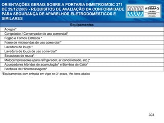 303
Adegas*
Congelador / Conservador de uso comercial*
Fogão e Fornos Elétricos *
Forno de microondas de uso comercial *
Lavadora de louça *
Lavadora de louça de uso comercial*
Secadoras de roupa*
Motocompressores (para refrigerador, ar condicionado, etc.)*
Aquecedores híbridos de acumulação* e Bombas de Calor*
Banheira de Hidromassagem*
*Equipamentos com entrada em vigor no 2° prazo. Ver itens abaixo
Equipamentos
ORIENTAÇÕES GERAIS SOBRE A PORTARIA INMETRO/MDIC 371
DE 29/12/2009 - REQUISITOS DE AVALIAÇÃO DA CONFORMIDADE
PARA SEGURANÇA DE APARELHOS ELETRODOMÉSTICOS E
SIMILARES
 