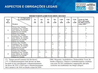 43
ASPECTOS E OBRIGAÇÕES LEGAIS
 