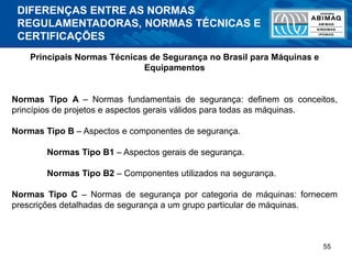 55
Principais Normas Técnicas de Segurança no Brasil para Máquinas e
Equipamentos
Normas Tipo A – Normas fundamentais de segurança: definem os conceitos,
princípios de projetos e aspectos gerais válidos para todas as máquinas.
Normas Tipo B – Aspectos e componentes de segurança.
Normas Tipo B1 – Aspectos gerais de segurança.
Normas Tipo B2 – Componentes utilizados na segurança.
Normas Tipo C – Normas de segurança por categoria de máquinas: fornecem
prescrições detalhadas de segurança a um grupo particular de máquinas.
DIFERENÇAS ENTRE AS NORMAS
REGULAMENTADORAS, NORMAS TÉCNICAS E
CERTIFICAÇÕES
 