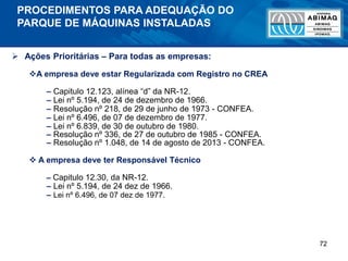 72
PROCEDIMENTOS PARA ADEQUAÇÃO DO
PARQUE DE MÁQUINAS INSTALADAS
 Ações Prioritárias – Para todas as empresas:
A empresa deve estar Regularizada com Registro no CREA
– Capitulo 12.123, alínea “d” da NR-12.
– Lei nº 5.194, de 24 de dezembro de 1966.
– Resolução nº 218, de 29 de junho de 1973 - CONFEA.
– Lei nº 6.496, de 07 de dezembro de 1977.
– Lei nº 6.839, de 30 de outubro de 1980.
– Resolução nº 336, de 27 de outubro de 1985 - CONFEA.
– Resolução nº 1.048, de 14 de agosto de 2013 - CONFEA.
 A empresa deve ter Responsável Técnico
– Capitulo 12.30, da NR-12.
– Lei nº 5.194, de 24 dez de 1966.
– Lei nº 6.496, de 07 dez de 1977.
 
