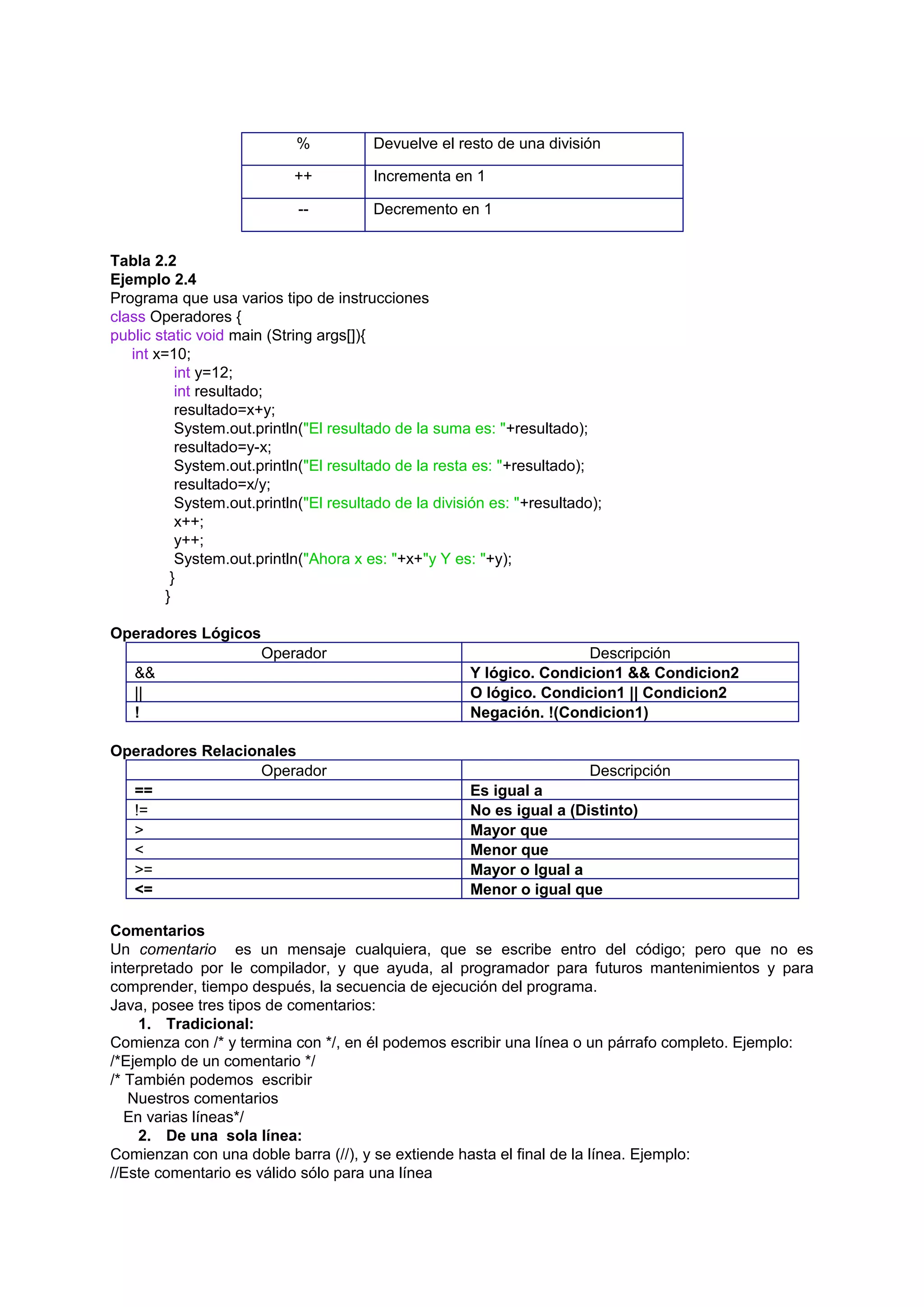 %           Devuelve el resto de una división

                            ++          Incrementa en 1

                             --         Decremento en 1


Tabla 2.2
Ejemplo 2.4
Programa que usa varios tipo de instrucciones
class Operadores {
public static void main (String args[]){
   int x=10;
           int y=12;
           int resultado;
           resultado=x+y;
           System.out.println("El resultado de la suma es: "+resultado);
           resultado=y-x;
           System.out.println("El resultado de la resta es: "+resultado);
           resultado=x/y;
           System.out.println("El resultado de la división es: "+resultado);
           x++;
           y++;
           System.out.println("Ahora x es: "+x+"y Y es: "+y);
          }
         }

Operadores Lógicos
                       Operador                                        Descripción
   &&                                                  Y lógico. Condicion1 && Condicion2
   ||                                                  O lógico. Condicion1 || Condicion2
   !                                                   Negación. !(Condicion1)

Operadores Relacionales
                  Operador                                                Descripción
  ==                                                   Es igual a
  !=                                                   No es igual a (Distinto)
  >                                                    Mayor que
  <                                                    Menor que
  >=                                                   Mayor o Igual a
  <=                                                   Menor o igual que

Comentarios
Un comentario es un mensaje cualquiera, que se escribe entro del código; pero que no es
interpretado por le compilador, y que ayuda, al programador para futuros mantenimientos y para
comprender, tiempo después, la secuencia de ejecución del programa.
Java, posee tres tipos de comentarios:
     1. Tradicional:
Comienza con /* y termina con */, en él podemos escribir una línea o un párrafo completo. Ejemplo:
/*Ejemplo de un comentario */
/* También podemos escribir
   Nuestros comentarios
   En varias líneas*/
     2. De una sola línea:
Comienzan con una doble barra (//), y se extiende hasta el final de la línea. Ejemplo:
//Este comentario es válido sólo para una línea
 