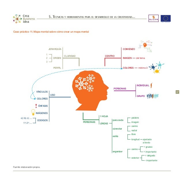 Estrategias para desarrollar tu creatividad