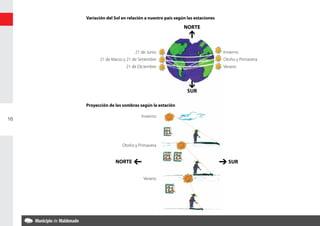 Variación del Sol en relación a nuestro país según las estaciones

                                                      NORTE



                             21 de Junio                                 Invierno
           21 de Marzo y 21 de Setiembre                                 Otoño y Primavera
                         21 de Diciembre                                 Verano




                                                        SUR

     Proyección de las sombras según la estación

                                Invierno
16




                       Otoño y Primavera


                   NORTE                                                   SUR


                                 Verano
 