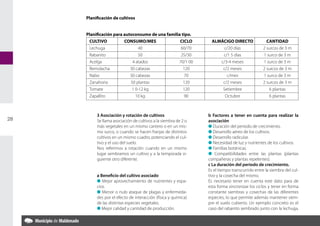 Planificación de cultivos


     Planificación para autoconsumo de una familia tipo.
      CULTIVO	          CONSUMO/MES	              CICLO	              ALMÁCIGO DIRECTO	              CANTIDAD
      Lechuga	                  40	               60/70	                   c/20 días	              2 surcos de 3 m
      Rabanito	                 50	               25/30	                  c/1 5 días	              1 surco de 3 m
      Acelga	               4 atados	            70/1 00	                c/3-4 meses	              1 surco de 3 m
      Remolacha	           30 cabezas	              120	                  c/2 meses	               2 surcos de 3 m
      Nabo	                30 cabezas	               70	                    c/mes	                 1 surco de 3 m
      Zanahoria	           50 plantas	              120	                  c/2 meses	               2 surcos de 3 m
      Tomate	               1 0-12 kg	              120	                  Setiembre	                  6 plantas
      Zapallito	              10 kg	                90	                    Octubre	                   6 plantas



     	    3 Asociación y rotación de cultivos                   	   b Factores a tener en cuenta para realizar la
28   	    Se llama asociación de cultivos a la siembra de 2 o       asociación
          más vegetales en un mismo cantero o en un mis-        	   l Duración del período de crecimiento.
          mo surco, o cuando se hacen franjas de distintos      	   l Desarrollo aéreo de los cultivos.
          cultivos en un mismo cuadro, potenciando el cul-      	   l Desarrollo radicular.
          tivo y el uso del suelo.                              	   l Necesidad de luz y nutrientes de los cultivos.
     	    Nos referimos a rotación cuando en un mismo           	   l Familias botánicas.
          lugar sembramos un cultivo y a la temporada si-       	   l Compatibilidades entre las plantas (plantas
          guiente otro diferente.                                   compañeras y plantas repelentes).
                                                                	   c La duración del período de crecimiento.
                                                                	   Es el tiempo transcurrido entre la siembra del cul-
     	    a Beneficio del cultivo asociado                          tivo y la cosecha del mismo.
     	    l Mejor aprovechamiento de nutrientes y espa-         	   Es necesario tener en cuenta este dato para de
          cios.                                                     esta forma sincronizar los ciclos y tener en forma
     	    l Menor o nulo ataque de plagas y enfermeda-              constante siembras y cosechas de las diferentes
          des por el efecto de interacción (física y química)       especies, lo que permite además mantener siem-
          de las distintas especies vegetales.                      pre el suelo cubierto. Un ejemplo concreto es el
     	    l Mejor calidad y cantidad de producción.                 caso del rabanito sembrado junto con la lechuga,
 