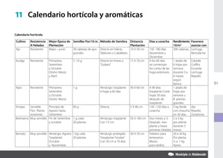 11 Calendario hortícola y aromáticas

Calendario hortícola

Cultivo    Resistencia   Mejor Época de Semillas Por/10 m. Método de Siembra Distancia           Días a cosecha      Rendimiento Favorece
           A Heladas     Plantación                                              Plantación                          10/m2        asociar con
Ajo        Resistente    Mayo – junio   30 cabezas de ajos Directo en hileras    10 X 50 cm      150 -180 días       300 cabezas. Lechuga
                                        grandes            Tablones o Caballetes                 Noviembre y                      Remolacha
                                                                                                 Diciembre
Acelga     Resistente    Primavera:       5 -10 g           Directo en líneas a    15 X 70 cm    A los 60 días     1 atado de    Cebolla
                         Setiembre                          “Golpes”                             se comienzan      6 hojas por   Coliflor
                         y Octubre                                                               los cortes de las semana        Escarola
                         Otoño: Marzo                                                            hojas exteriores. durante 3 a   Lechuga
                         y Abril                                                                                   6 meses       Repollo
                                                                                                                   según
                                                                                                                   época.                       51
Apio       Resistente    Primavera:       1g                Almácigo: trasplante   30 X 60 cm    A 90 días         1 atado de
                         Setiembre                          6 hojas a 60 días                    trasplante Corte hojas por
                         y Octubre.                                                              hojas 50 días     semana u
                         Otoño: Marzo                                                            después de        8 plantas
                                                                                                 trasplante        grandes
Arvejas   Sensible       Principio de     60 g              Directa                5 X 40 cm     120 –150 días a 5 kg Verde      Ajo
          Flor- Planta   Agosto hasta                                                            cosecha           con chaucha   Repollo
          resistente     Setiembre                                                                                 en 30 días.   Zanahoria
Berenjena Muy sensible   Fin de Setiembre 1 g cada          Almácigo: trasplante   50 X 100 cm   Dos meses y ½     2 a 3 kg
                         y octubre.       20 plantas        Con 15 cm.                           Después tras-     por planta
                                                                                                 plante y hasta    durante 3
                                                                                                 primeras Heladas. meses.
Boniato    Muy sensible Almácigo: Agosto 1 kg cada          Almácigo protegido     30 X 70 cm    Febrero: para     20 a 30 kg
                        Trasplante:      50 plantas         Trasplantar “mudas”                  tempranos         Por planta
                        Octubre                             Con 20 cm a 70 días                  Marzo:            ½ a 1 kg
                        y Noviembre.                                                             para tardíos.     Aprox.
 