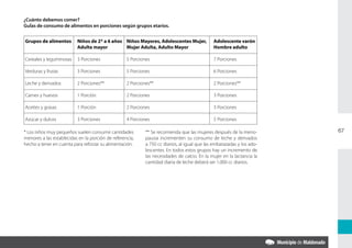 ¿Cuánto debemos comer?
GuÍas de consumo de alimentos en porciones según grupos etarios.


Grupos de alimentos       Niños de 2* a 6 años Niños Mayores, Adolescentes Mujer,             Adolescente varón
                          Adulta mayor         Mujer Adulta, Adulto Mayor                     Hombre adulto

Cereales y leguminosas    3 Porciones              5 Porciones                                7 Porciones

Verduras y frutas         3 Porciones              5 Porciones                                6 Porciones

Leche y derivados         2 Porciones**            2 Porciones**                              2 Porciones**

Carnes y huevos           1 Porción                2 Porciones                                3 Porciones

Aceites y grasas          1 Porción                2 Porciones                                3 Porciones

Azúcar y dulces           3 Porciones              4 Porciones                                5 Porciones

* Los niños muy pequeños suelen consumir cantidades         ** Se recomienda que las mujeres después de la meno-        67
menores a las establecidas en la porción de referencia,     pausia incrementen su consumo de leche y derivados
hecho a tener en cuenta para reforzar su alimentación.      a 750 cc diarios, al igual que las embarazadas y los ado-
                                                            lescentes. En todos estos grupos hay un incremento de
                                                            las necesidades de calcio. En la mujer en la lactancia la
                                                            cantidad diaria de leche deberá ser 1.000 cc diarios.
 