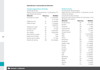 Equivalencias o intercambios de alimentos

     Cereales y leguminosas y derivados                            Verduras y frutas
     Una porción de 50 g                                           Una porción de 100 g de verduras
     Aporta 163 kcal. 6,2 g de proteínas, 1,7 g de grasas y 27,1   Aporta 48 kcal. 2 g de proteínas, 1 g de grasas y 8 g de
     g de hidratos de carbono.                                     hidratos de carbono.
     Alimento 	                   Peso en g 	         Medidas      Una porción de 100 gr. de frutas
     Arroz blanco (crudo) 	           50 	       4 cucharadas      Aporta 61 kcal, 0,7 g de proteínas, 0,2 g de grasas y 14 g
     		                                              o 1/4 taza    de hidratos de carbono.
     Galleta de arroz 	               45 	          4 unidades     Alimento 	                    Peso en g 	       Medidas
     Galleta al agua 	                35 	          7 unidades     Arvejas frescas 	                 60 	           1/2 taza
     		                                               pequeñas     Boniato 	                         45 	        1/2 unidad
     Garbanzos (crudo) 	              50 	             1/2 taza    Chauchas 	                       130 	              1 taza
     Lentejas (crudo) 	               50 	             1/2 taza    Choclo entero 	                   40 	           1 unidad
     Pan francés 	                    60 	         2 rebanadas     Habas frescas 	                   40 	           1/2 taza
     Pan integral 	                   70 	         3 rebanadas     Hongos frescos 	                 170 	              1 taza
     Pastas frescas (crudas) 	        70 	               1 taza    Palta 	                           25 	      2 cucharadas
     Pastas secas (crudas) 	          45 	               1 taza    Papa 	                            55 	        1/4 unidad
68
     Porotos secos (crudos) 	         55 	             1/2 taza    Puerro 	                          65 	           1 unidad
     Ravioles de verdura 	           100 	         20 unidades     Remolacha 	                      100 	           1 unidad
                                                                   Zanahoria 	                      140 	           1 unidad
                                                                   Zapallo criollo 	                170 	         1/4 tajada
                                                                   Banana 	                          60 	        1/2 unidad
                                                                   Ciruela 	                        110 	        3 unidades
                                                                   Durazno 	                        120 	           1 unidad
                                                                   Frutilla 	                       150 	           1/2 taza
                                                                   Higo 	                            70 	        2 unidades
                                                                   Kiwi 	                            75 	        2 unidades
                                                                   Mandarina 	                       95 	        2 unidades
                                                                   Manzana 	                        120 	          1 unidad
                                                                   Melón 	                          105 	        1/8 unidad
                                                                   Naranja 	                         15 	          1 unidad
                                                                   Pelón 	                          110 	          1 unidad
 