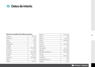 15 Datos de interés




Número de semillas de hortalizas por gramo.         Morrón                  120 a 150   75
Acelga                                   60 a 70    Nabo                          450
Albahaca                                     700    Pepino                    40 a 50
Apio                                        2500    Perejil                 500 a 600
Arvejas                                     3a6     Porotos                      1a5
Berenjenas                                   250    Puerrro                 500 a 600
Cebolla                                      250    Rabanito                      120
Coliflor                               350 a 400    Remolacha                 60 a 70
Chícharo                                    6a8     Repollo                 350 a 400
Escarola                               500 a 600    Repollito de Bruselas   350 a 400
Espinaca                                90 a 100    Sandía                       7a8
Habas                                     0,5 a 1   Tomate                  300 a 350
Lechuga                                700 a 800    Zanahoria                     900
Maíz                                        1a2     Zapallito de Tronco          5a8
Melón                                    10 a 15    Zapallo                      3a6
 
