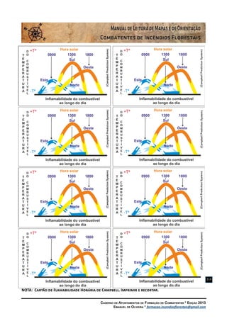 Caderno de Apontamentos de Formação de Combatentes * Edição 2013
Emanuel de Oliveira * formacao.incendiosflorestais@gmail.com
113
NOTA: Cartão de Flamabilidade Horária de Campbell. Imprimir e recortar.
 