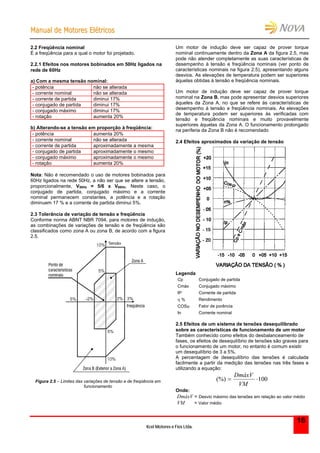 MMaannuuaall ddee MMoottoorreess EEllééttrriiccooss
Kcel Motores e Fios Ltda.
16
2.2 Freqüência nominal
É a freqüência para a qual o motor foi projetado.
2.2.1 Efeitos nos motores bobinados em 50Hz ligados na
rede de 60Hz
a) Com a mesma tensão nominal:
- potência não se alterada
- corrente nominal não se alterada
- corrente de partida diminui 17%
- conjugado de partida diminui 17%
- conjugado máximo diminui 17%
- rotação aumenta 20%
b) Alterando-se a tensão em proporção à freqüência:
- potência aumenta 20%
- corrente nominal não se alterada
- corrente de partida aproximadamente a mesma
- conjugado de partida aproximadamente o mesmo
- conjugado máximo aproximadamente o mesmo
- rotação aumenta 20%
Nota: Não é recomendado o uso de motores bobinados para
60Hz ligados na rede 50Hz, a não ser que se altere a tensão,
proporcionalmente, V50Hz = 5/6 x V60Hz. Neste caso, o
conjugado de partida, conjugado máximo e a corrente
nominal permanecem constantes, a potência e a rotação
diminuem 17 % e a corrente de partida diminui 5%.
2.3 Tolerância de variação de tensão e freqüência
Conforme norma ABNT NBR 7094, para motores de indução,
as combinações de variações de tensão e de freqüência são
classificados como zona A ou zona B, de acordo com a figura
2.5.
Figura 2.5 – Limites das variações de tensão e de freqüência em
funcionamento
Um motor de indução deve ser capaz de prover torque
nominal continuamente dentro da Zona A da figura 2.5, mas
pode não atender completamente as suas características de
desempenho à tensão e freqüência nominais (ver ponto de
características nominais na figura 2.5), apresentando alguns
desvios. As elevações de temperatura podem ser superiores
àquelas obtidas à tensão e freqüência nominais.
Um motor de indução deve ser capaz de prover torque
nominal na Zona B, mas pode apresentar desvios superiores
àqueles da Zona A, no que se refere às características de
desempenho à tensão e freqüência nominais. As elevações
de temperatura podem ser superiores às verificadas com
tensão e freqüência nominais e muito provavelmente
superiores àquelas da Zona A. O funcionamento prolongado
na periferia da Zona B não é recomendado
2.4 Efeitos aproximados da variação de tensão
Legenda
Cp Conjugado de partida
Cmáx Conjugado máximo
IP Corrente de partida
 % Rendimento
COS Fator de porência
In Corrente nominal
2.5 Efeitos de um sistema de tensões desequilibrado
sobre as características de funcionamento de um motor
Também conhecido como efeitos do desbalanceamento de
fases, os efeitos de desequilíbrio de tensões são graves para
o funcionamento de um motor, no entanto é comum existir
um desequilíbrio de 3 a 5%.
A percentagem de desequilíbrio das tensões é calculada
facilmente a partir da medição das tensões nas três fases e
utilizando a equação:
100(%) 
VM
DmáxV
Onde:
DmáxV = Desvio máximo das tensões em relação ao valor médio
VM = Valor médio
 