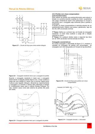 MMaannuuaall ddee MMoottoorreess EEllééttrriiccooss
Kcel Motores e Fios Ltda.
18
Figura 2.7 – Circuito de força para chave estrela triângulo
Figura 2.8 – Conjugado resistente menor que o conjugado de partida
Quando o conjugado resistente é maior que o conjugado
desenvolvido na ligação estrela (figura 2.9), o motor acelera a
carga até uma rotação N, menor que a nominal. Neste ponto
muda-se para ligação triângulo, elevando-se repentinamente
o conjugado e a corrente a valores altos referentes à rotação
N, inviabilizando neste caso o método Estrela-Triângulo. Ou
seja, existem casos onde este sistema de partida não pode
ser usado.
Figura 2.9 – Conjugado resistente maior que o conjugado de partida
2.6.3 Partida com chave compensadora
(auto-transformador)
Este método de partida usa autotransformador para reduzir a
tensão e a corrente durante a partida do motor, usualmente,
sob carga. Evitando-se assim uma sobrecarga no circuito e
permitindo que o conjugado seja suficiente para a partida e
aceleração.
A tensão na chave compensadora é reduzida através de um
autotransformador trifásico que possui, geralmente, taps de
50, 65 e 80% da tensão nominal.
1
o
Passo: Define-se o primeiro tap, em função do conjugado
resistente. O motor deve acelerar a carga até a rotação
nominal ou menor.
2
o
Passo: Em qualquer destes casos o segundo tap deve
ser de 100% da tensão nominal (tensão de linha).
Conjugado característicos:
As curvas conjugado x velocidade da figura 2.11, mostram a
variação do conjugado de partida (em porcentagem do
conjugado com rotor bloqueado) em função do tap escolhido.
Figura 2.10 – Circuito de força para partida com chave
compensadora
Figura 2.11 – Conjugado (tensão) x velocidade
 