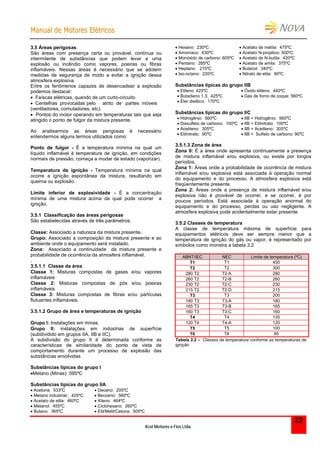 MMaannuuaall ddee MMoottoorreess EEllééttrriiccooss
Kcel Motores e Fios Ltda.
22
3.5 Áreas perigosas
São áreas com presença certa ou provável, contínua ou
intermitente de substâncias que podem levar a uma
explosão ou incêndio como vapores, poeiras ou fibras
inflamáveis. Nessas áreas é necessário que se adotem
medidas de segurança de modo a evitar a ignição dessa
atmosfera explosiva.
Entre os fenômenos capazes de desencadear a explosão
podemos destacar:
 Faíscas elétricas, quando de um curto-circuito.
 Centelhas provocadas pelo atrito de partes móveis
(ventiladores, comutadores, etc).
 Pontos do motor operando em temperaturas tais que seja
atingido o ponto de fulgor da mistura presente.
Ao analisarmos as áreas perigosas é necessário
entendermos alguns termos utilizados como:
Ponto de fulgor - É a temperatura mínima na qual um
líquido inflamável à temperatura de ignição, em condições
normais de pressão, começa a mudar de estado (vaporizar).
Temperatura de ignição - Temperatura mínima na qual
ocorre a ignição espontânea da mistura, resultando em
queima ou explosão.
Limite inferior de explosividade - É a concentração
mínima de uma mistura acima da qual pode ocorrer a
ignição.
3.5.1 Classificação das áreas perigosas
São estabelecidas através de três parâmetros:
Classe: Associado a natureza da mistura presente.
Grupo: Associado a composição da mistura presente e ao
ambiente onde o equipamento será instalado.
Zona: Associado a continuidade da mistura presente e
probabilidade de ocorrência da atmosfera inflamável.
.
3.5.1.1 Classe da área
Classe 1: Misturas compostas de gases e/ou vapores
inflamáveis
Classe 2: Misturas compostas de pós e/ou poeiras
inflamáveis
Classe 3: Misturas compostas de fibras e/ou partículas
flutuantes inflamáveis.
3.5.1.2 Grupo de área e temperaturas de ignição
Grupo I: Instalações em minas.
Grupo II: instalações em indústrias de superfície
(subdividido em grupos IIA, IIB e IIC).
A subdivisão do grupo II é determinada conforme as
características de similaridade do ponto de vista de
comportamento durante um processo de explosão das
substâncias envolvidas
Substâncias típicas do grupo I
Metano (Minas): 595ºC
Substâncias típicas do grupo IIA
 Acetona: 533ºC  Decano: 205ºC
 Metano industrial:; 425ºC  Benzeno: 560ºC
 Acetato de etila: 460ºC  Xileno: 464ºC
 Metanol: 455ºC  Ciclohexano: 260ºC
 Butano: 365ºC  Etil/Metil/Cetona: 505ºC
 Hexano: 230ºC  Acetato de metila: 475ºC
 Amoníaco: 630ºC  Acetato N-propilico: 500ºC
 Monóxido de carbono: 605ºC  Acetato de N-butila: 420ºC
 Pentano: 285ºC  Acetato de amila: 375ºC
 Heptano: 215ºC  Butanol: 340ºC
 Iso-octano: 220ºC  Nitrato de etila: 90ºC
Substâncias típicas do grupo IIB
 Etileno: 425ºC  Óxido etileno: 440ºC
 Butadieno 1.3: 425ºC  Gás de forno de coque: 560ºC
 Éter dietilico: 170ºC
Substâncias típicas do grupo IIC
 Hidrogênio: 560ºC  IIB + Hidrogênio: 560ºC
 Dissulfeto de carbono: 100ºC  IIB + Etilnitrato: 100ºC
 Acetileno: 305ºC  IIB + Acetileno: 305ºC
 Etilnitrato: 90ºC  IIB + Sulfeto de carbono: 90ºC
3.5.1.3 Zona de área
Zona 0: É a área onde apresenta continuamente a presença
de mistura inflamável e/ou explosiva, ou existe por longos
períodos.
Zona 1: Áreas onde a probabilidade de ocorrência de mistura
inflamável e/ou explosiva está associada à operação normal
do equipamento e do processo. A atmosfera explosiva está
freqüentemente presente.
Zona 2: Áreas onde a presença de mistura inflamável e/ou
explosiva não é provável de ocorrer, e se ocorrer, é por
poucos períodos. Está associada à operação anormal do
equipamento e do processo, perdas ou uso negligente. A
atmosfera explosiva pode acidentalmente estar presente
3.5.2 Classes de temperatura
A classe de temperatura máxima de superfície para
equipamentos elétricos deve ser sempre menor que a
temperatura de ignição do gás ou vapor, é representado por
símbolos como monstra a tabela 3.2
ABNT/IEC NEC Limite de temperatura (ºC)
T1 T1 450
T2 T2 300
280 T2 T2-A 280
260 T2 T2-B 260
230 T2 T2-C 230
215 T2 T2-D 215
T3 T3 200
180 T3 T3-A 180
165 T3 T3-B 165
160 T3 T3-C 160
T4 T4 135
120 T4 T4-A 120
T5 T5 100
T6 T6 85
Tabela 3.2 – Classes de temperatura conforme as temperaturas de
ignição
 