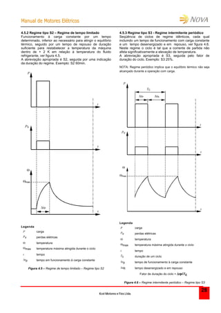 MMaannuuaall ddee MMoottoorreess EEllééttrriiccooss
Kcel Motores e Fios Ltda.
28
4.5.2 Regime tipo S2 – Regime de tempo limitado
Funcionamento à carga constante por um tempo
determinado, inferior ao necessário para atingir o equilíbrio
térmico, seguido por um tempo de repouso de duração
suficiente para restabelecer a temperatura da máquina
dentro de + 2 K em relação à temperatura do fluido
refrigerante, ver figura 4.5.
A abreviação apropriada é S2, seguida por uma indicação
da duração do regime. Exemplo: S2 60min.
tP
P
PV

max
t
t
t
Legenda
P carga
Pv perdas elétricas
 temperatura
max temperatura máxima atingida durante o ciclo
t tempo
tp tempo em funcionamento à carga constante
Figura 4.5 – Regime de tempo limitado – Regime tipo S2
4.5.3 Regime tipo S3 - Regime intermitente periódico
Seqüência de ciclos de regime idênticos, cada qual
incluindo um tempo de funcionamento com carga constante
e um tempo desenergizado e em repouso, ver figura 4.6.
Neste regime o ciclo é tal que a corrente de partida não
afeta significativamente a elevação de temperatura.
A abreviação apropriada é S3, seguida pelo fator de
duração do ciclo. Exemplo: S3 25%.
NOTA: Regime periódico implica que o equilíbrio térmico não seja
alcançado durante a operação com carga.
TC
tP
P
PV

max
t
t
t
tR
Legenda
P carga
Pv perdas elétricas
 temperatura
max temperatura máxima atingida durante o ciclo
t tempo
Tc duração de um ciclo
tp tempo de funcionamento à carga constante
tR tempo desenergizado e em repouso
Fator de duração do ciclo = tP/Tc
Figura 4.6 – Regime intermitente periódico – Regime tipo S3
 