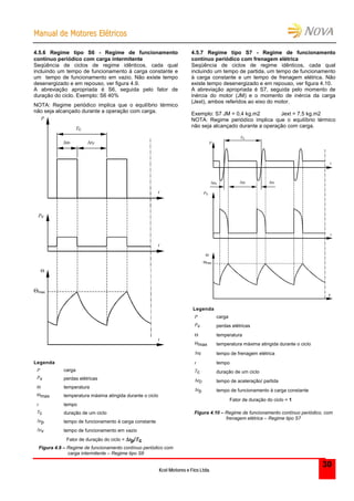 MMaannuuaall ddee MMoottoorreess EEllééttrriiccooss
Kcel Motores e Fios Ltda.
30
4.5.6 Regime tipo S6 - Regime de funcionamento
contínuo periódico com carga intermitente
Seqüência de ciclos de regime idênticos, cada qual
incluindo um tempo de funcionamento à carga constante e
um tempo de funcionamento em vazio. Não existe tempo
desenergizado e em repouso, ver figura 4.9.
A abreviação apropriada é S6, seguida pelo fator de
duração do ciclo. Exemplo: S6 40%
NOTA: Regime periódico implica que o equilíbrio térmico
não seja alcançado durante a operação com carga.
TC
tP
P
PV

max
t
t
t
tV
Legenda
P carga
Pv perdas elétricas
 temperatura
max temperatura máxima atingida durante o ciclo
t tempo
Tc duração de um ciclo
tp tempo de funcionamento à carga constante
tv tempo de funcionamento em vazio
Fator de duração do ciclo = tp/Tc
Figura 4.9 – Regime de funcionamento contínuo periódico com
carga intermitente – Regime tipo S6
4.5.7 Regime tipo S7 - Regime de funcionamento
contínuo periódico com frenagem elétrica
Seqüência de ciclos de regime idênticos, cada qual
incluindo um tempo de partida, um tempo de funcionamento
à carga constante e um tempo de frenagem elétrica. Não
existe tempo desenergizado e em repouso, ver figura 4.10.
A abreviação apropriada é S7, seguida pelo momento de
inércia do motor (JM) e o momento de inércia da carga
(Jext), ambos referidos ao eixo do motor.
Exemplo: S7 JM = 0,4 kg.m2 Jext = 7,5 kg.m2
NOTA: Regime periódico implica que o equilíbrio térmico
não seja alcançado durante a operação com carga.
P
tD
TC
t
t
t

max
PV
tP tF
Legenda
P carga
Pv perdas elétricas
 temperatura
max temperatura máxima atingida durante o ciclo
tF tempo de frenagem elétrica
t tempo
Tc duração de um ciclo
tD tempo de aceleração/ partida
tp tempo de funcionamento à carga constante
Fator de duração do ciclo = 1
Figura 4.10 – Regime de funcionamento contínuo periódico, com
frenagem elétrica – Regime tipo S7
 