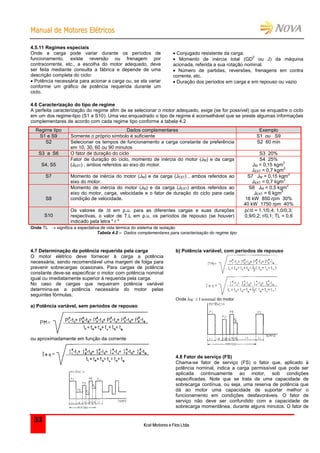 MMaannuuaall ddee MMoottoorreess EEllééttrriiccooss
Kcel Motores e Fios Ltda.
33
4.5.11 Regimes especiais
Onde a carga pode variar durante os períodos de
funcionamento, existe reversão ou frenagem por
contracorrente, etc., a escolha do motor adequado, deve
ser feita mediante consulta a fábrica e depende de uma
descrição completa do ciclo:
 Potência necessária para acionar a carga ou, se ela variar
conforme um gráfico de potência requerida durante um
ciclo.
 Conjugado resistente da carga.
 Momento de inércia total (GD
2
ou J) da máquina
acionada, referida a sua rotação nominal.
 Número de partidas, reversões, frenagens em contra
corrente, etc.
 Duração dos períodos em carga e em repouso ou vazio
4.6 Caracterização do tipo de regime
A perfeita caracterização do regime afim de se selecionar o motor adequado, exige (se for possível) que se enquadre o ciclo
em um dos regime-tipo (S1 a S10). Uma vez enquadrado o tipo de regime é aconselhável que se preste algumas informações
complementares de acordo com cada regime tipo conforme a tabela 4.2
Regime tipo Dados complementares Exemplo
S1 e S9 Somente o próprio símbolo é suficiente S1 ou S9
S2 Selecionar os tempos de funcionamento a carga constante de preferência
em 10, 30, 60 ou 90 minutos
S2 60 min
S3 a S6 O fator de duração do ciclo S3 20%
S4, S5
Fator de duração do ciclo, momento de inércia do motor (JM) e da carga
(JEXT) , ambos referidos ao eixo do motor.
S4 25%
JM = 0,15 kgm
2
JEXT = 0,7 kgm
2
S7 Momento de inércia do motor (JM) e da carga (JEXT) , ambos referidos ao
eixo do motor.
S7 JM = 0,15 kgm
2
JEXT = 0,7 kgm
2
S8
Momento de inércia do motor (JM) e da carga (JEXT) ambos referidos ao
eixo do motor, carga, velocidade e o fator de duração do ciclo para cada
condição de velocidade.
S8 JM = 0,5 kgm
2
JEXT = 6 kgm
2
16 kW 850 rpm 30%
40 kW 1750 rpm 40%
S10
Os valores de t em p.u. para as diferentes cargas e suas durações
respectivas, o valor de T.L em p.u, os períodos de repouso (se houver)
indicado pela letra  r 
p/t = 1,1/0,4; 1,0/0,3;
0,9/0,2; r/0,1; TL = 0,6
Onde TL  significa a expectativa de vida térmica do sistema de isolação
Tabela 4.2 – Dados complementares para caracterização do regime tipo
4.7 Determinação da potência requerida pela carga
O motor elétrico deve fornecer à carga a potência
necessária, sendo recomendável uma margem de folga para
prevenir sobrecargas ocasionais. Para cargas de potência
constante deve-se especificar o motor com potência nominal
igual ou imediatamente superior à requerida pela carga.
No caso de cargas que requeiram potência variável
determina-se a potência necessária do motor pelas
seguintes fórmulas.
a) Potência variável, sem períodos de repouso
ou aproximadamente em função da corrente
b) Potência variável, com períodos de repouso
Onde Ieq  I nominal do motor
4.8 Fator de serviço (FS)
Chama-se fator de serviço (FS) o fator que, aplicado à
potência nominal, indica a carga permissível que pode ser
aplicada continuamente ao motor, sob condições
especificadas. Note que se trata de uma capacidade de
sobrecarga contínua, ou seja, uma reserva de potência que
dá ao motor uma capacidade de suportar melhor o
funcionamento em condições desfavoráveis. O fator de
serviço não deve ser confundido com a capacidade de
sobrecarga momentânea, durante alguns minutos. O fator de
 
